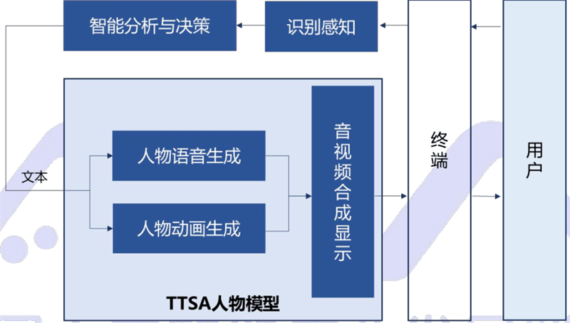 深入解析：AI数字人的定义、技术原理与应用前景