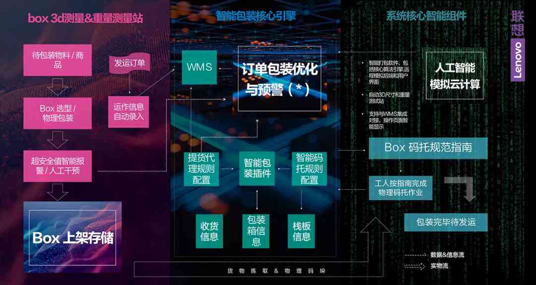 智能包装工艺解决方案：AI脚本应用与优化全攻略