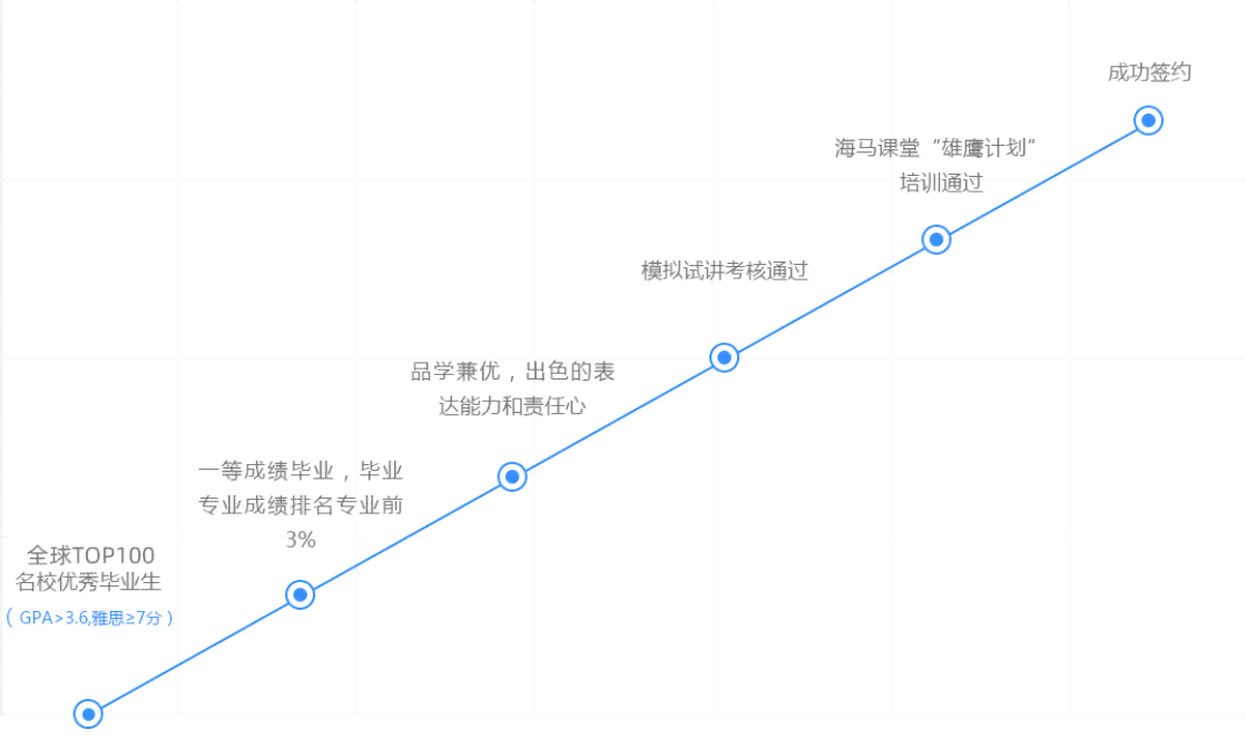 留学生海外课程作业与论文辅导网站