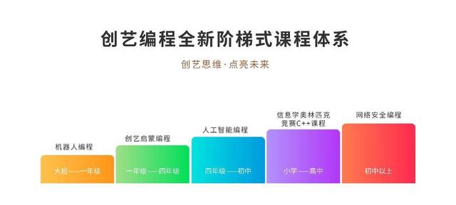 比较AI技术与JavaScript脚本：哪个更适合解决不同编程需求？