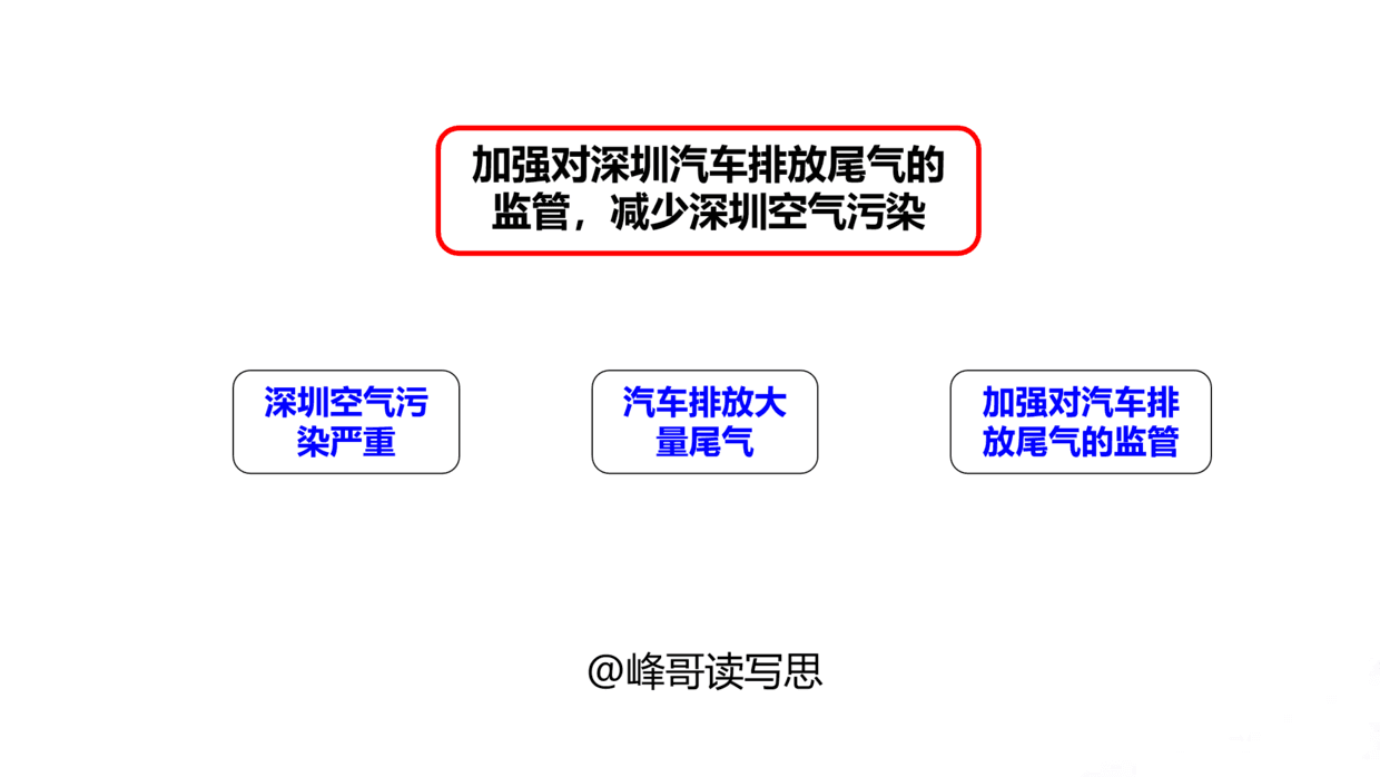 ai写作存在问题及建议：探讨AI写作缺陷与改进策略