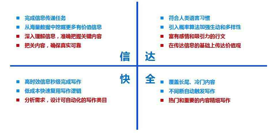 智能写作技术：深入分析其利弊、优势与缺点，探讨写作工具的技术利弊哪些