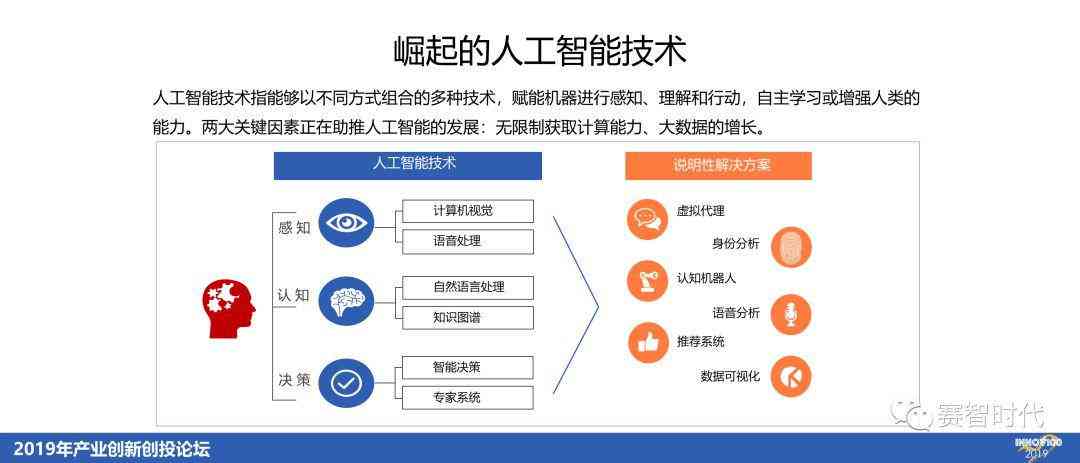 人工智能应用案例分析：深度智能报告与分析报告