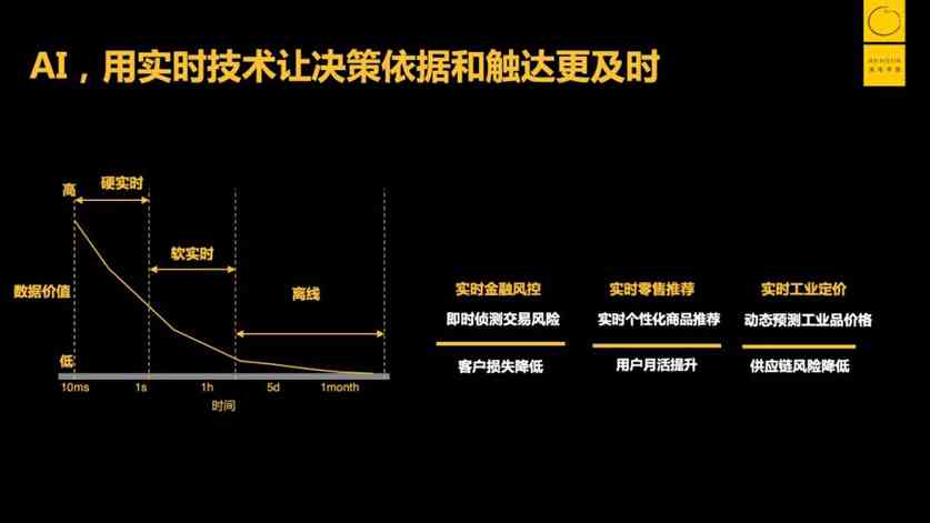 AI成功案例：从科技应用到市场效益的突破性进展与实战解析