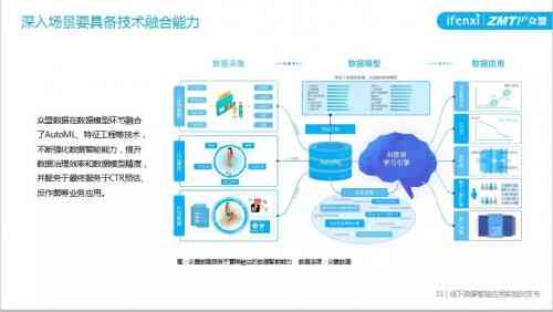 智能应用实践：精选AI案例深度解析