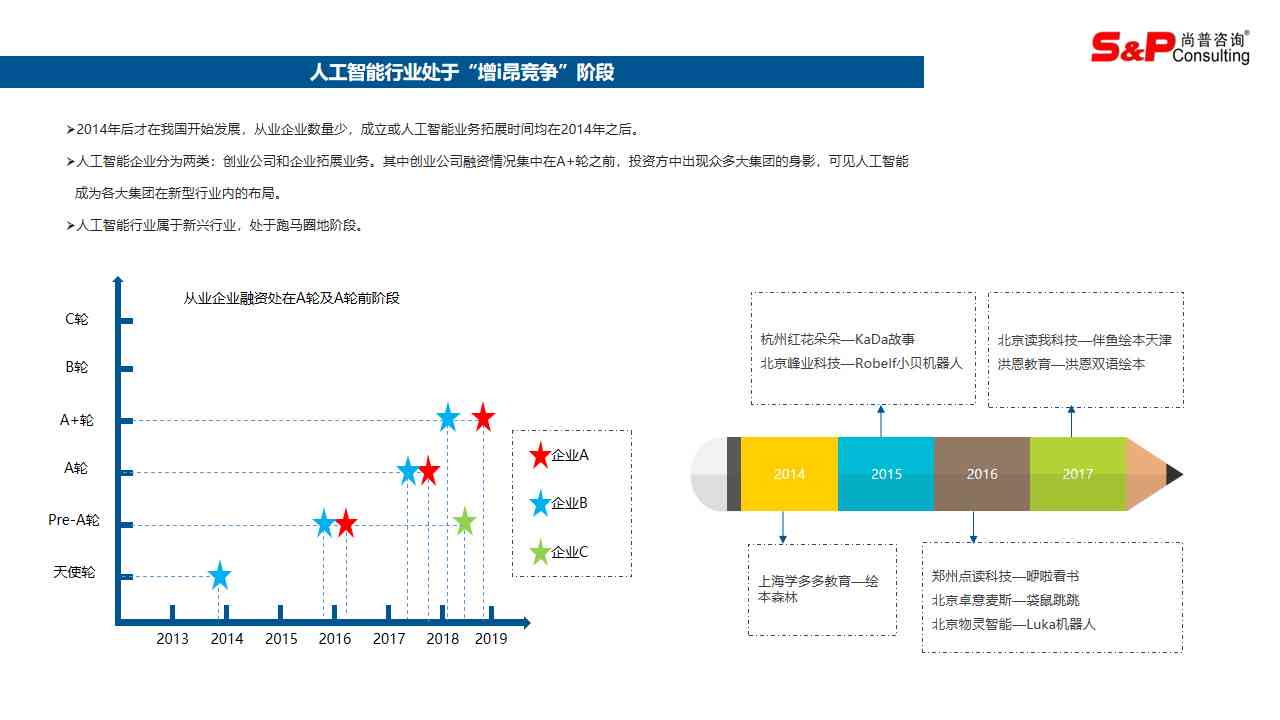 ai助力案例分析报告