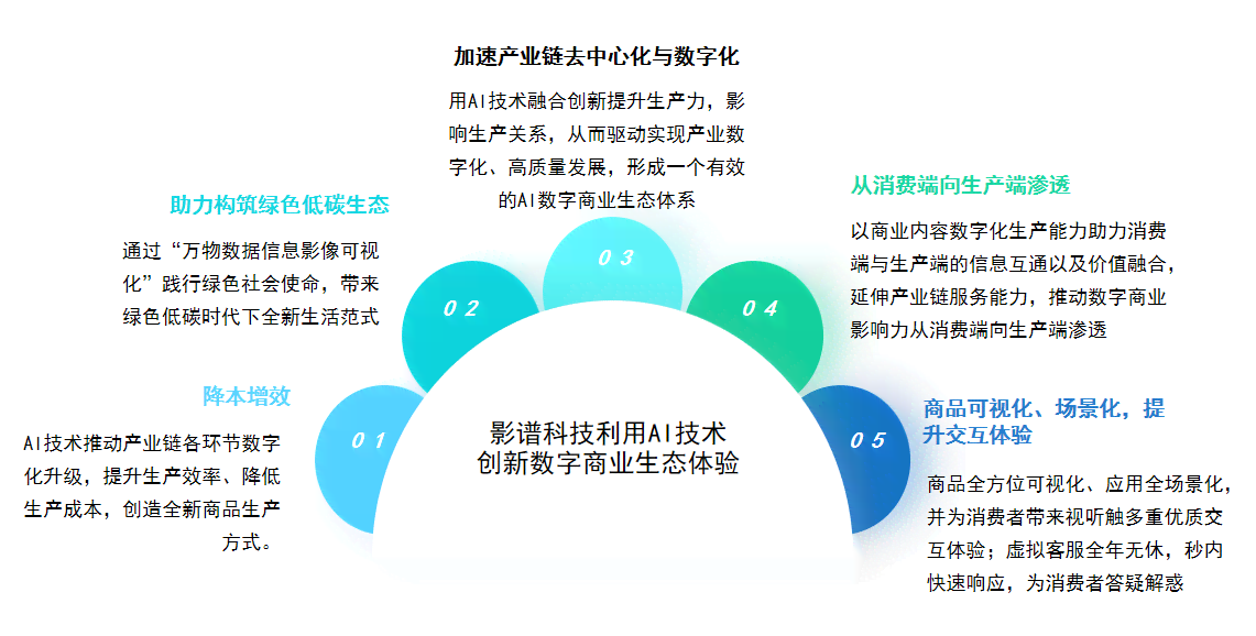 AI赋能房产业：全方位掌握高效文案创作技巧，全面解决用户搜索痛点与需求