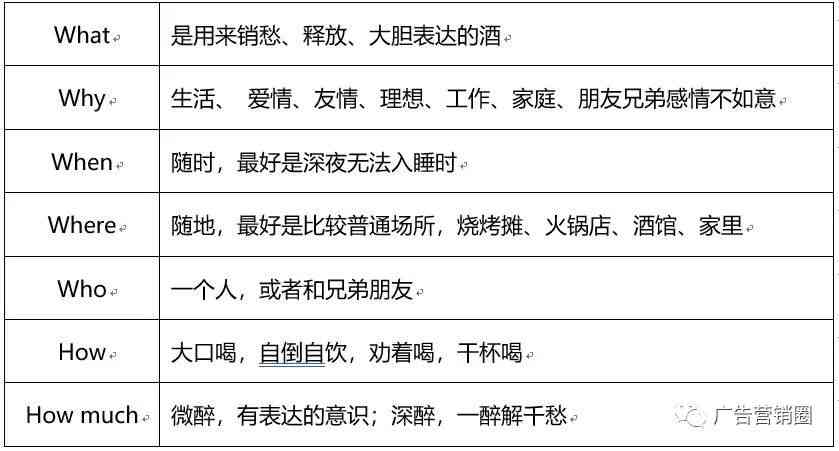 全方位解析：房产文案撰写技巧与营销策略指南