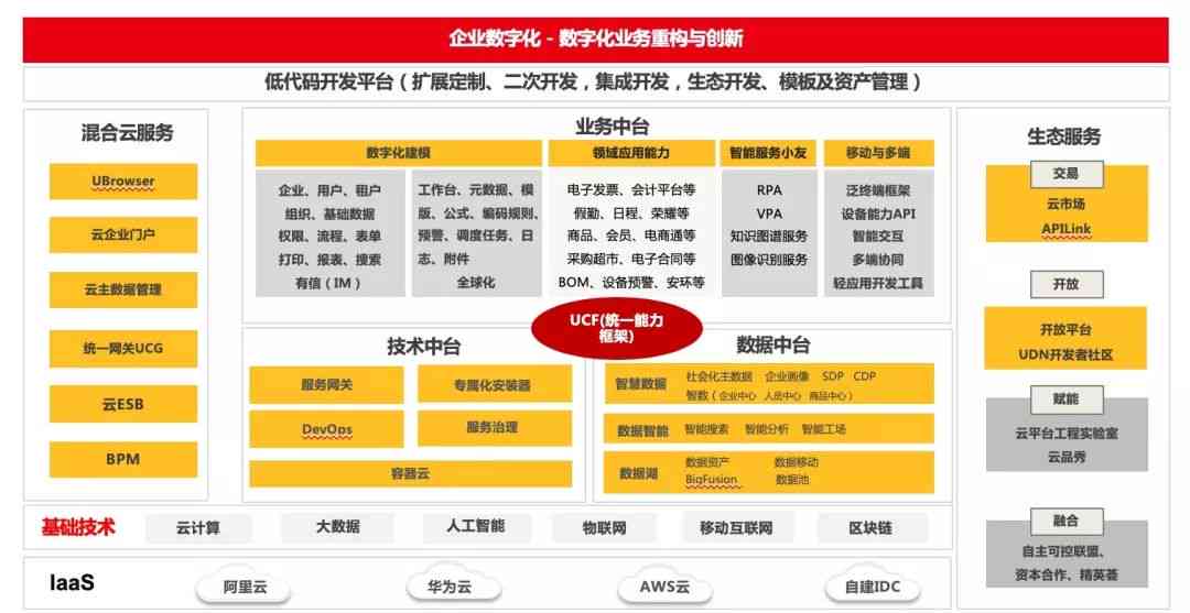 ai平台简介：建设、架构、研发与产品全景解读