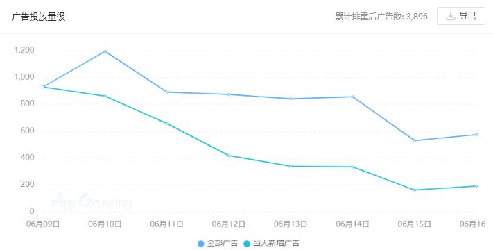 巨量创意文案，怎么高效生成出来？