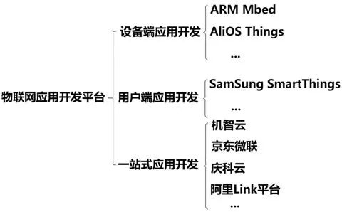 自动生成报告技术难点与程序实现关键解析