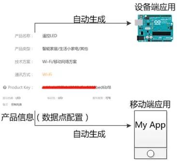 自动生成报告技术难点与程序实现关键解析