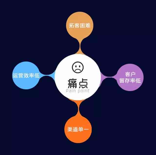 自动生成报告技术难点与程序实现关键解析