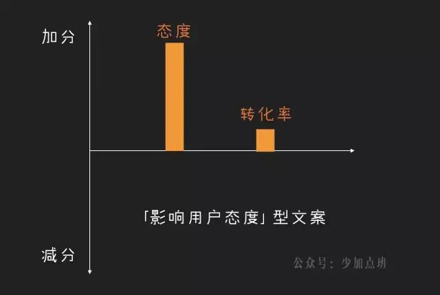 深入解析文案的含义与创作要点：全方位解答关于文案的常见疑问