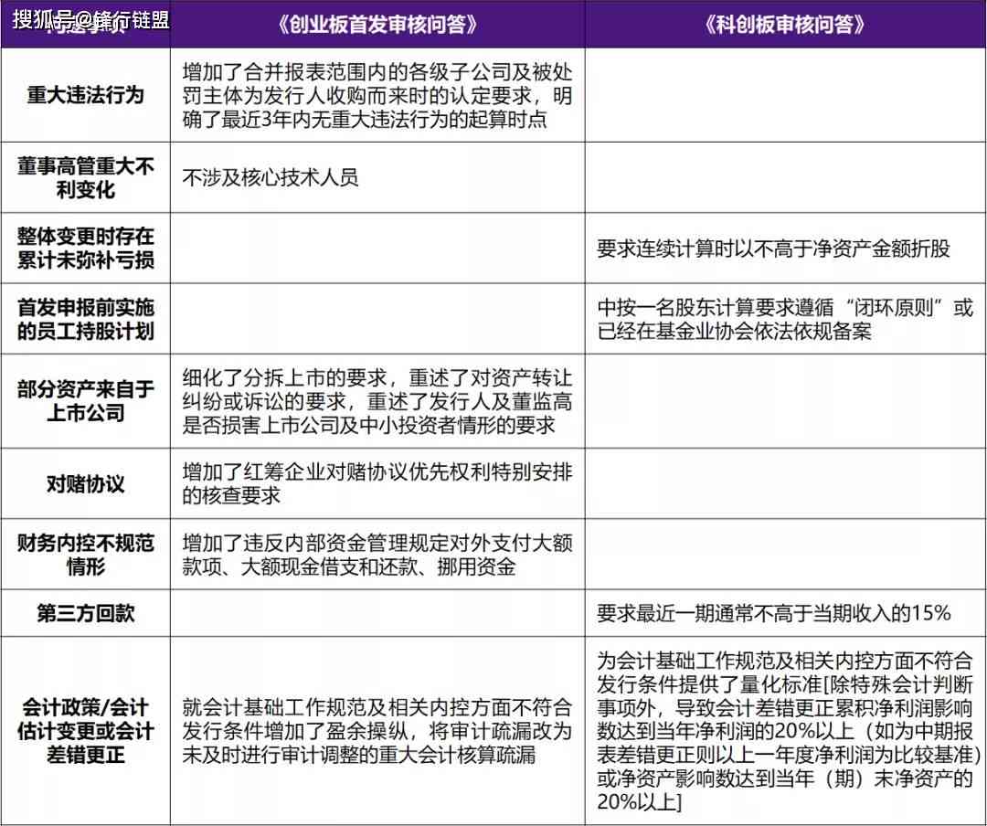 全面指南：如何准确辨别AI与人类创作的文章内容