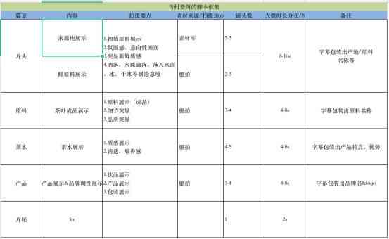 AI脚本编写指南：从入门到精通，涵常见问题与解决方案