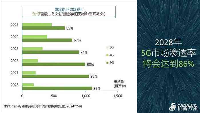 2024年度盘点：各大热门手机AI写作神器排名及功能对比指南