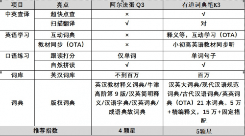 2023年度免费写作软件推荐：功能对比与选择指南