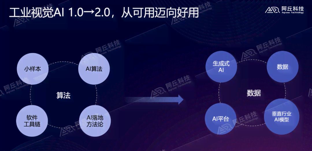 视觉AI趋势报告：2021年总结与展望