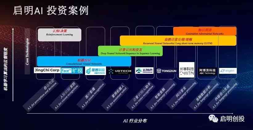 ai的创作水平与硬件有关系