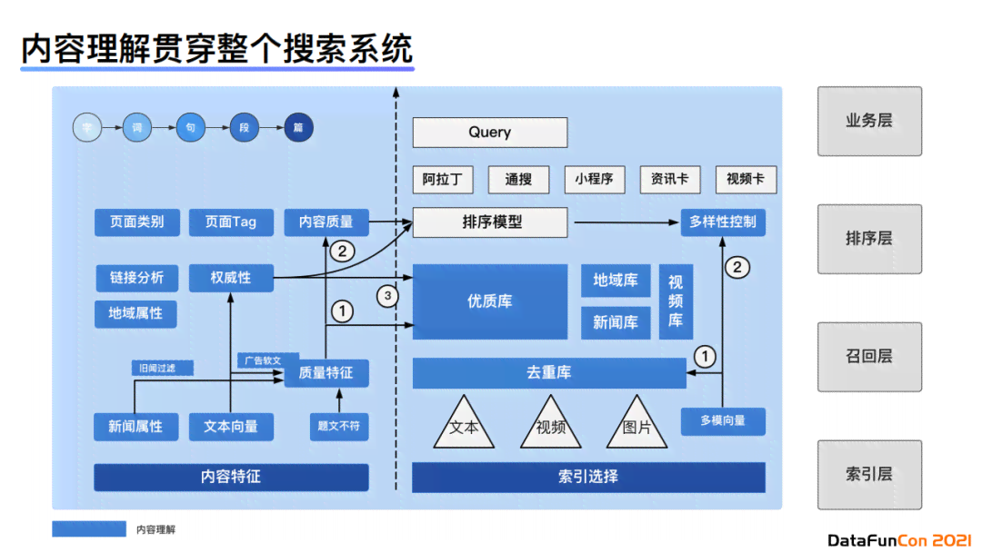 AI在空间网格构建与优化中的应用：全面解析技术原理与实践方法