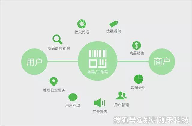 创新实体店引流方案：全方位策划指南