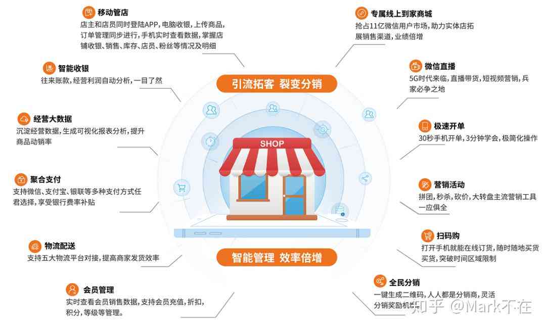 全方位攻略：实体店引流话术与高效营销策略，一站式解决客源难题！