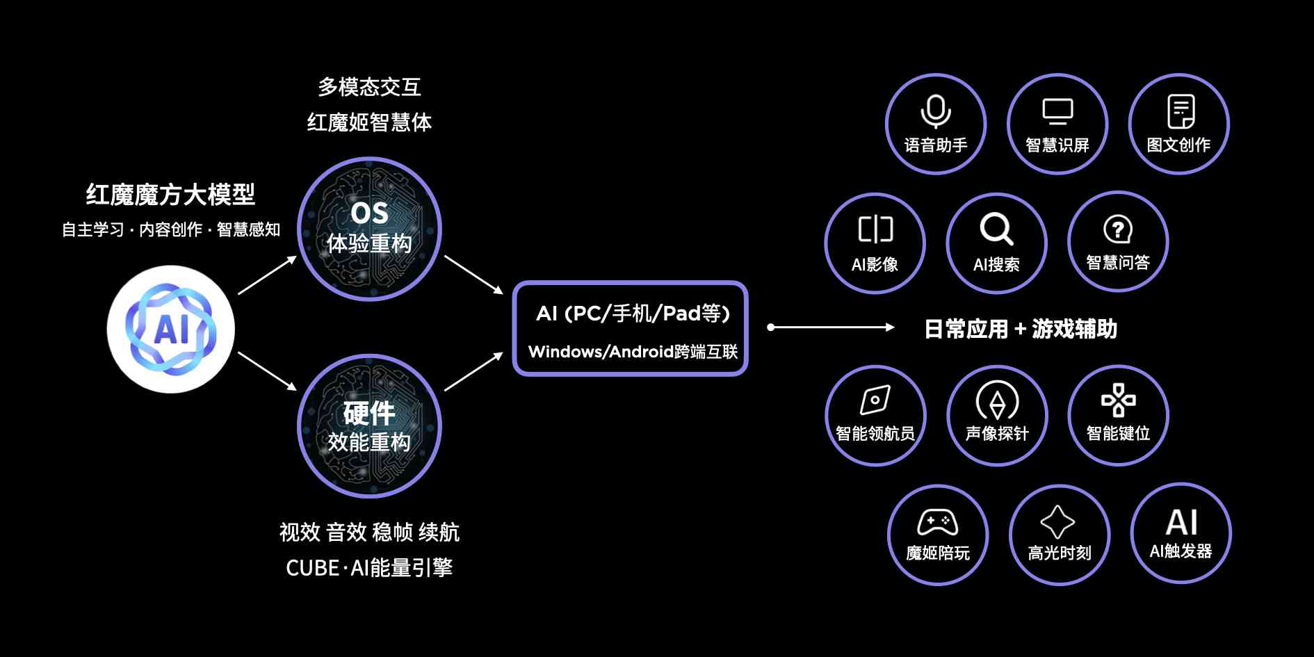 AI智能游戏助手：全方位辅助脚本与优化解决方案