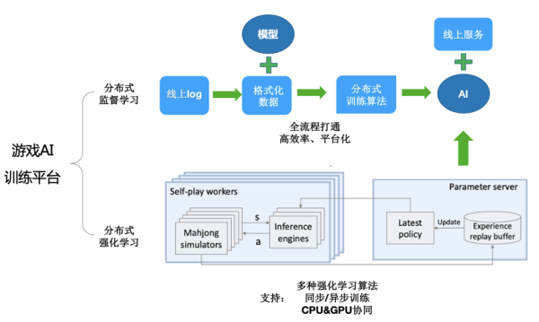 AI智能游戏助手：全方位辅助脚本与优化解决方案