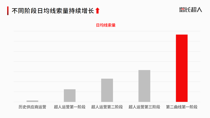 今日头条现量突然减少，如何应对推荐问题，提高展现量，究竟该怎么办？