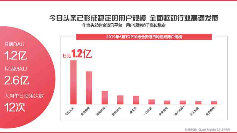 今日头条现量突然减少，如何应对推荐问题，提高展现量，究竟该怎么办？