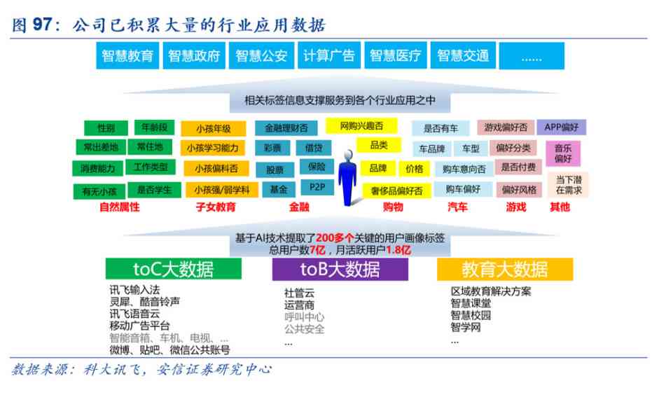 科大讯飞智能鼠标操作指南：功能介绍、安装设置与常见问题解答