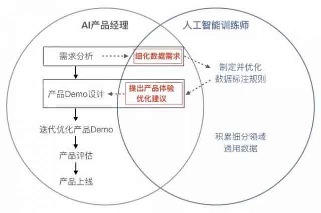 全方位解析：AI创作规模化应用的多样化类型与用户需求满足策略