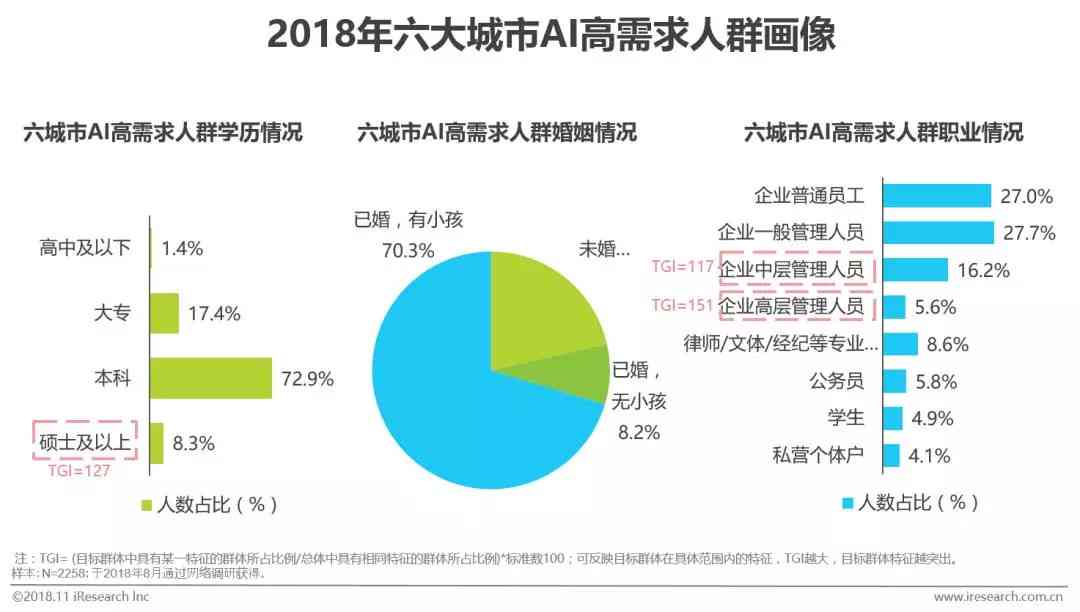 全方位解析：AI创作规模化应用的多样化类型与用户需求满足策略