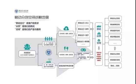 全方位解析：AI创作规模化应用的多样化类型与用户需求满足策略