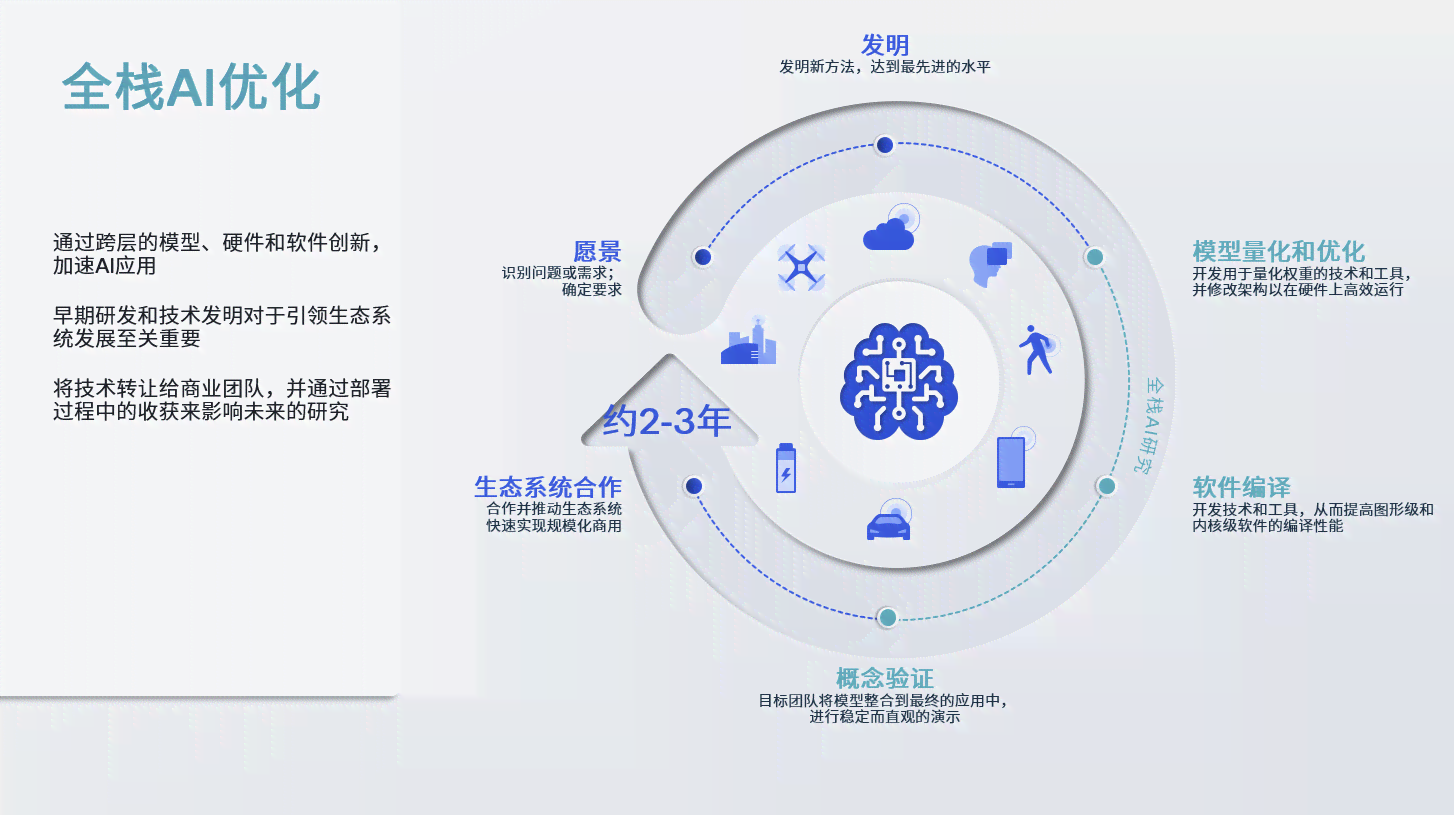 ai创作的规模化应用有哪些