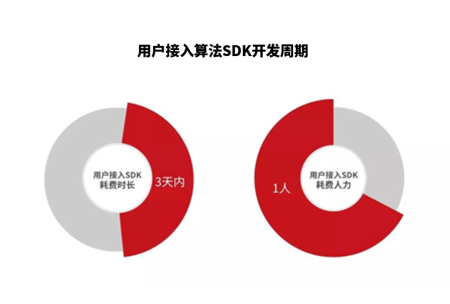 ai创作的规模化应用有哪些