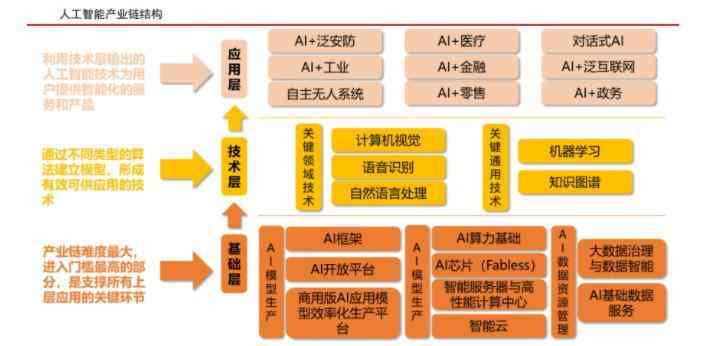 ai创作的规模化应用有哪些