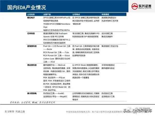 nnai设计报告用什么软件制作与打开选择