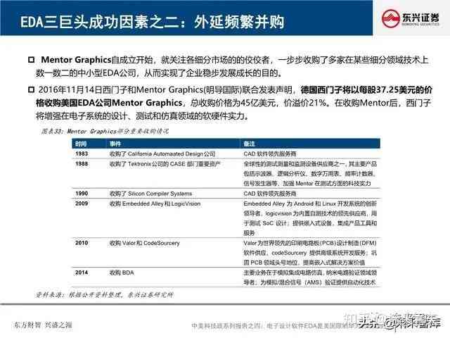 nnai设计报告用什么软件制作与打开选择