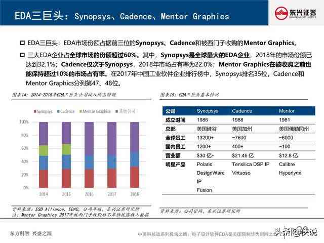 nnai设计报告用什么软件制作与打开选择