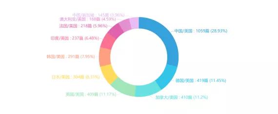 报告称中美AI研究差距正在缩小的原因：分析差距缩小的多重因素