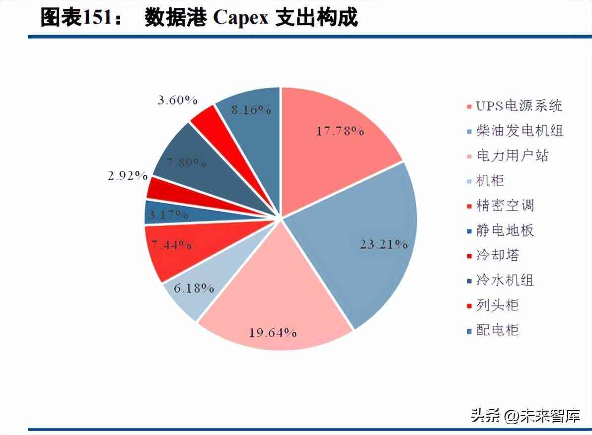 人工智能实训实验报告深度总结与分析