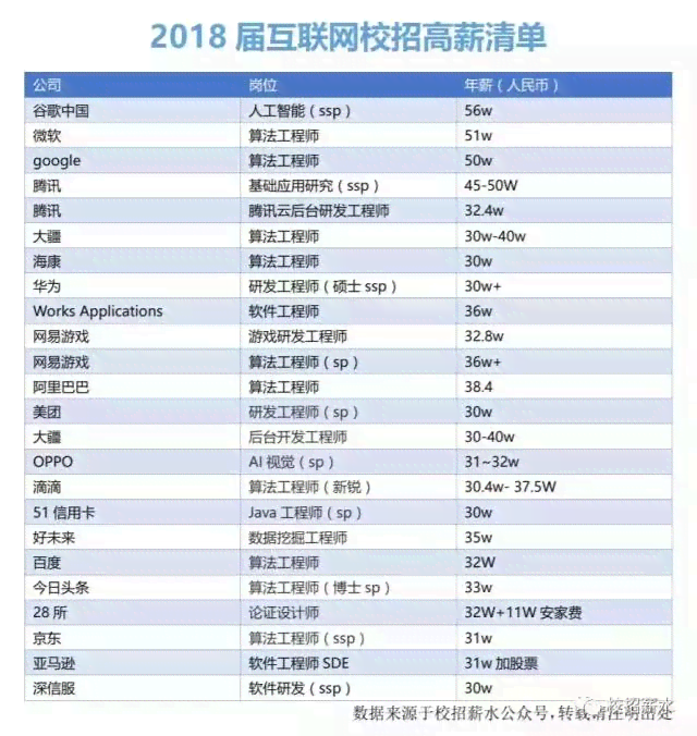 人工智能岗位人才画像深度分析报告及范文示例