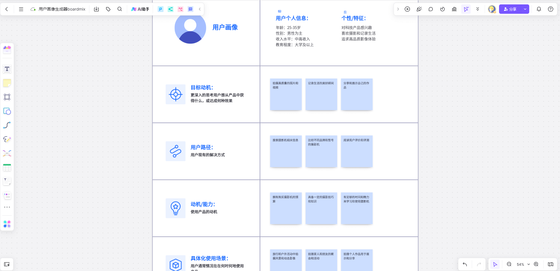 AI用户画像：生成与ID Ming及界面设计一体化解决方案