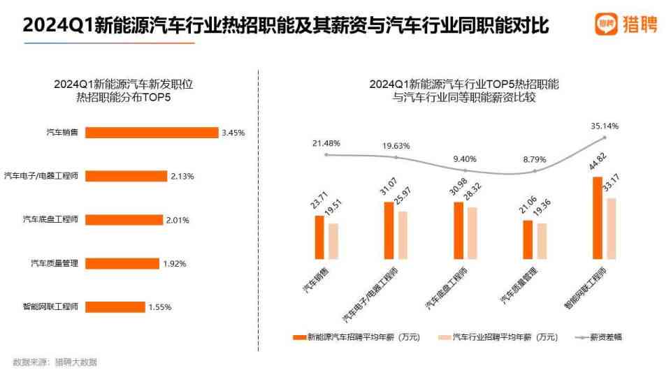 人工智能领域：哪些职业岗位及工作内容涉及算法工程师职责