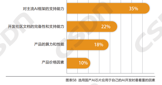 人工智能领域：哪些职业岗位及工作内容涉及算法工程师职责