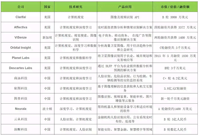 ai岗位画像分析报告