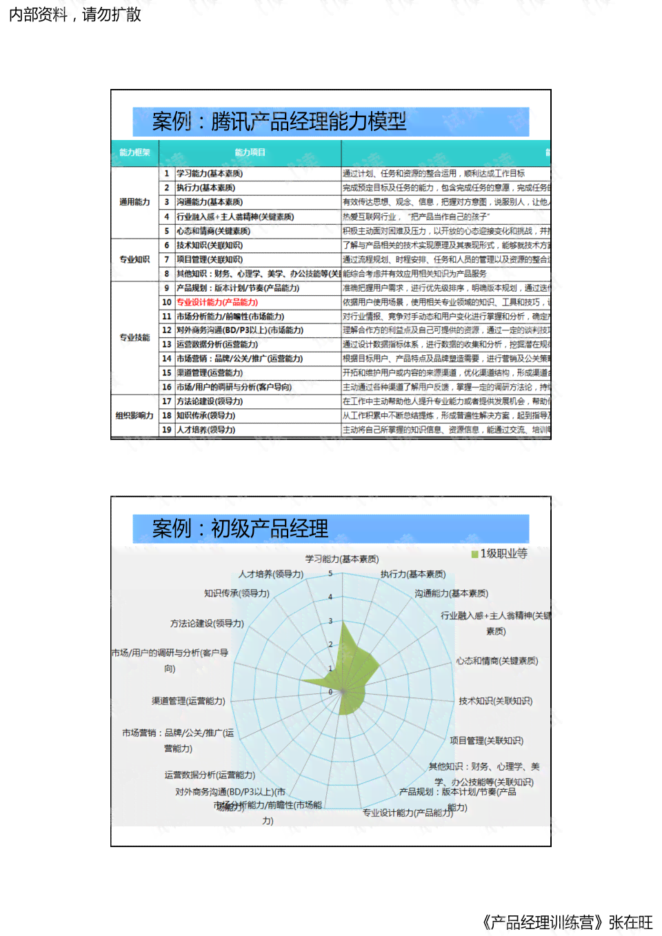 全方位提升写作技巧：线上综合写作能力提升训练营