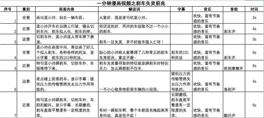 分镜脚本术语详解：全面涵分镜制作常用词汇与表达